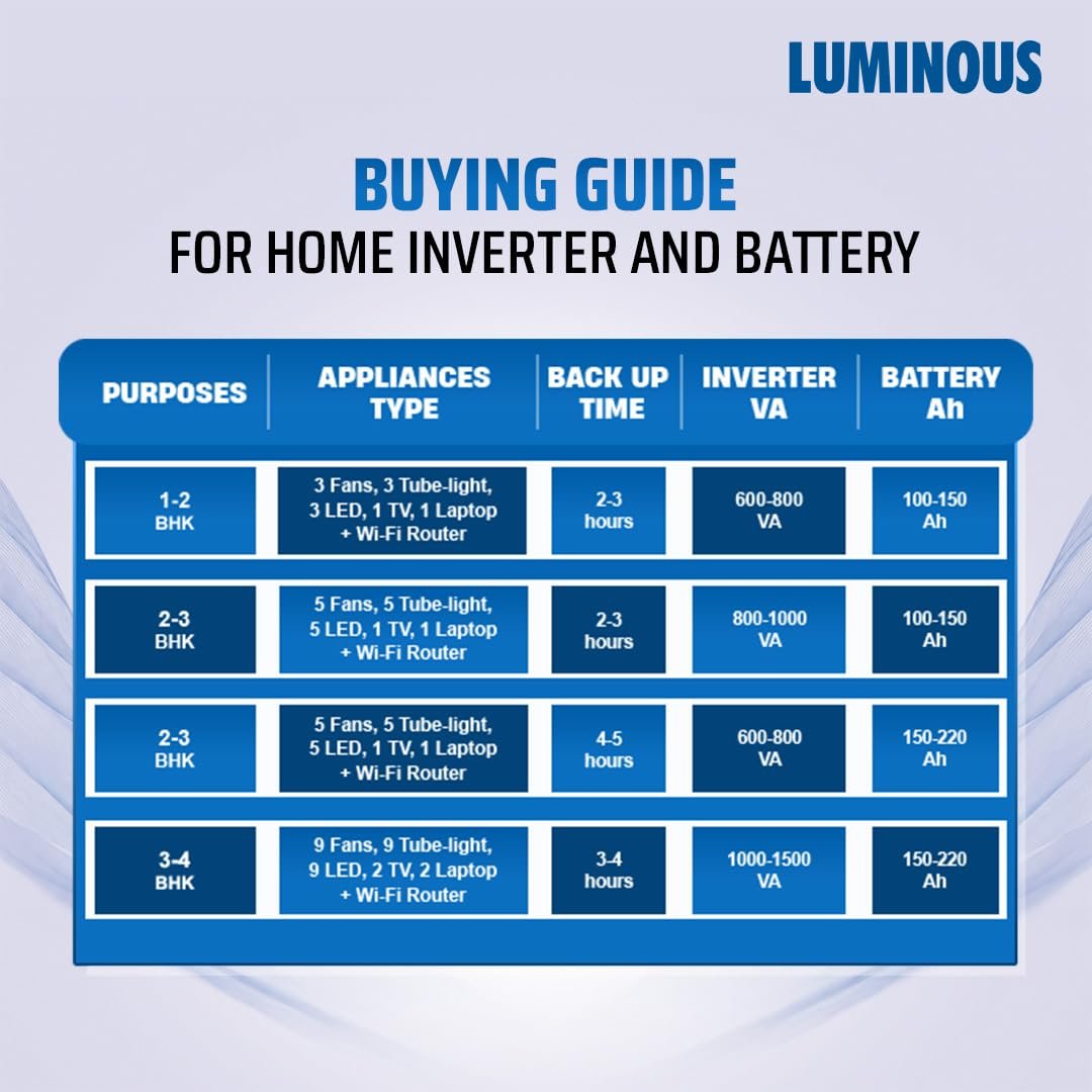 Luminous Red Charge RC 25000 Tall Tubular Inverter Battery